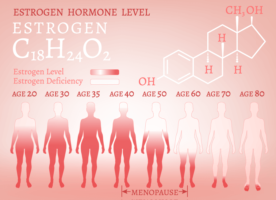 menopause-image-side | Beacon Hallandale