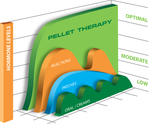 Hormone-Regulation-With-Pellet-Hormone-Therapy