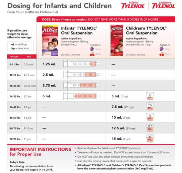 Dosage Tables Kings Bay Pediatrics