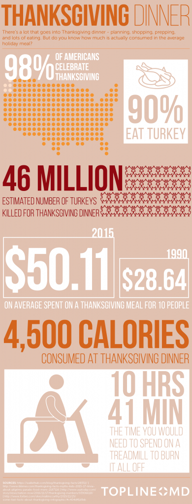 Thanksgiving-Dinner-