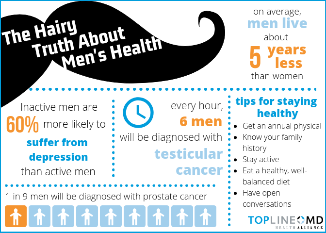 Mens-health-infographic-w-border